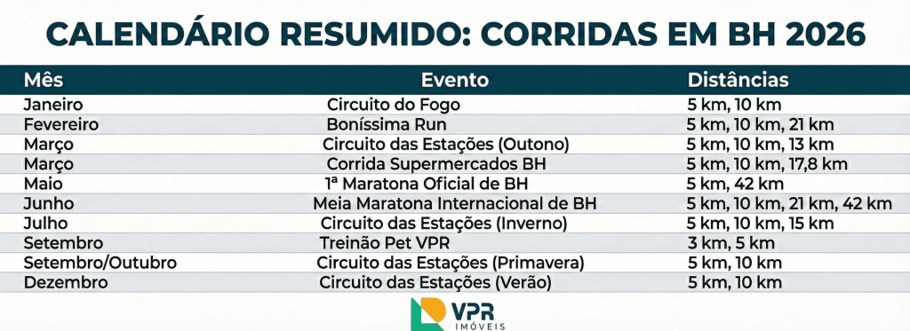 Corridas em BH